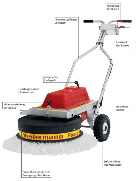 WR870-PRO-EigenschaftenfliZeIwOUO8PH