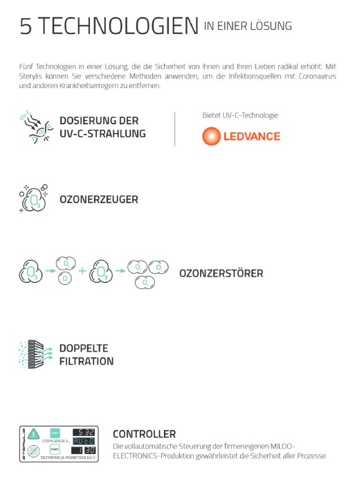 Sterylis-TechnologieqKRMz8HuZdNvV