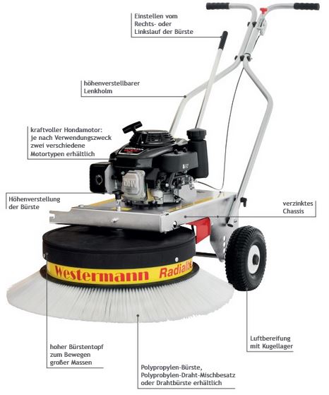WR870-PRO-Benzin-EigenschaftenRTVhpEJY2q8sw