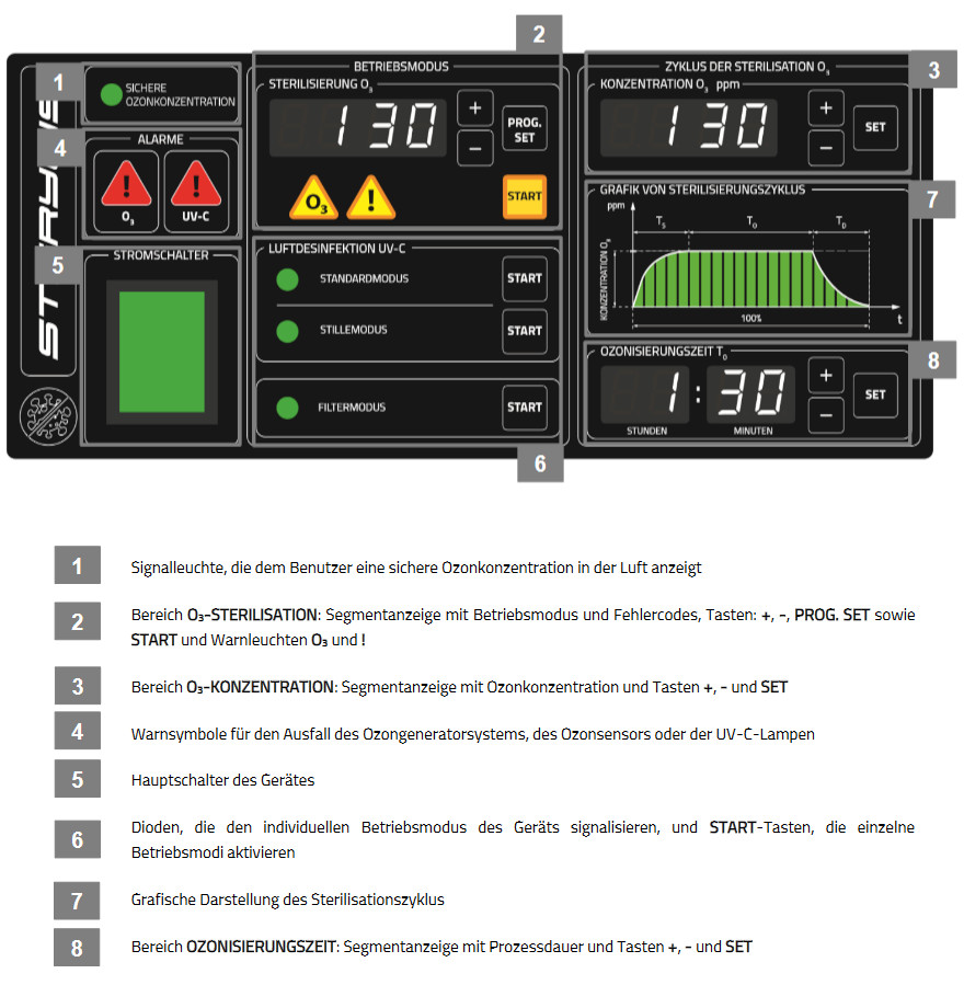 BedienfeldH5q3dDaZcxytK
